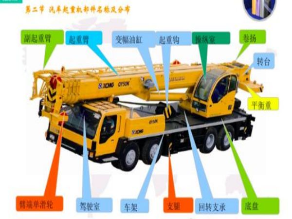 霍山县吊车租赁公司_如何合理选择吊车租赁出租的机型